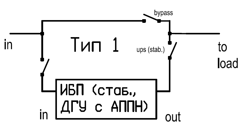 Режим байпас