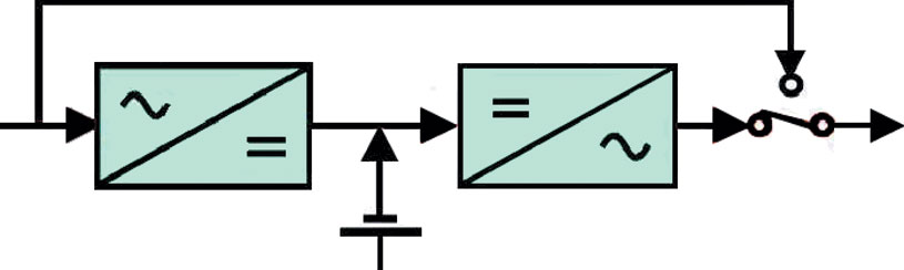 ИБП со схемой On-Line в сетевом режиме