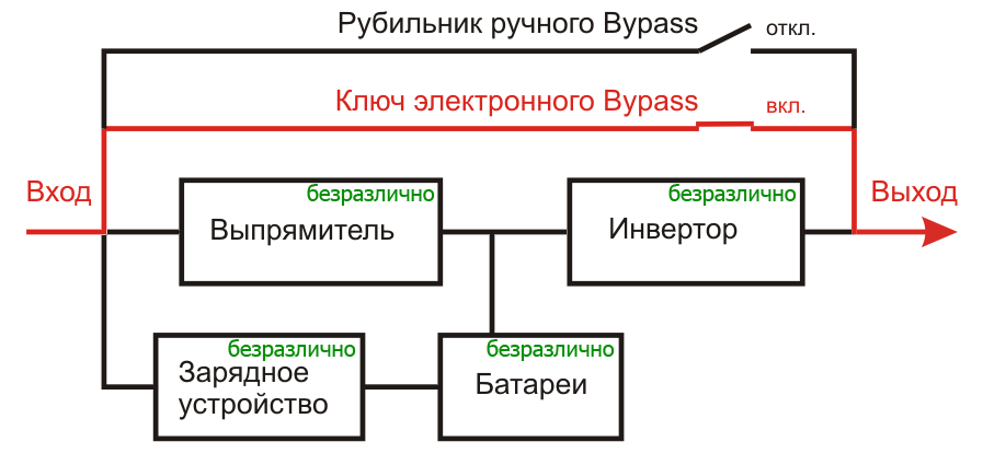 Схема байпаса для стабилизатора напряжения