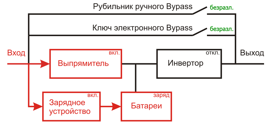 Ручной байпас для ибп схема