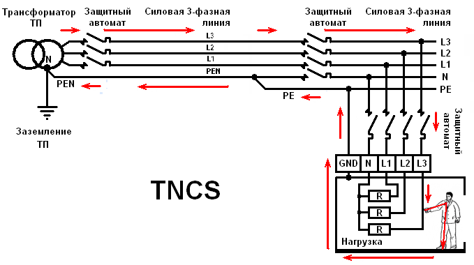 Схема заземления tn s