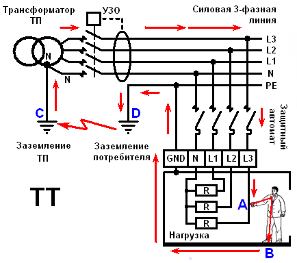 Система тт в частном доме схема подключения