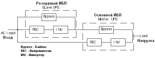 Схема подключения ибп с байпасом к сети