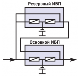 Система #2 Последовательное  резервирование Hot-Standby