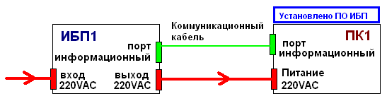 Удаленный мониторинг ибп. ИПБ-45-1 потенциометр.