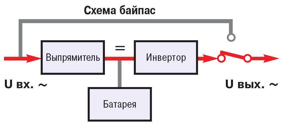 Схема байпаса для стабилизатора напряжения