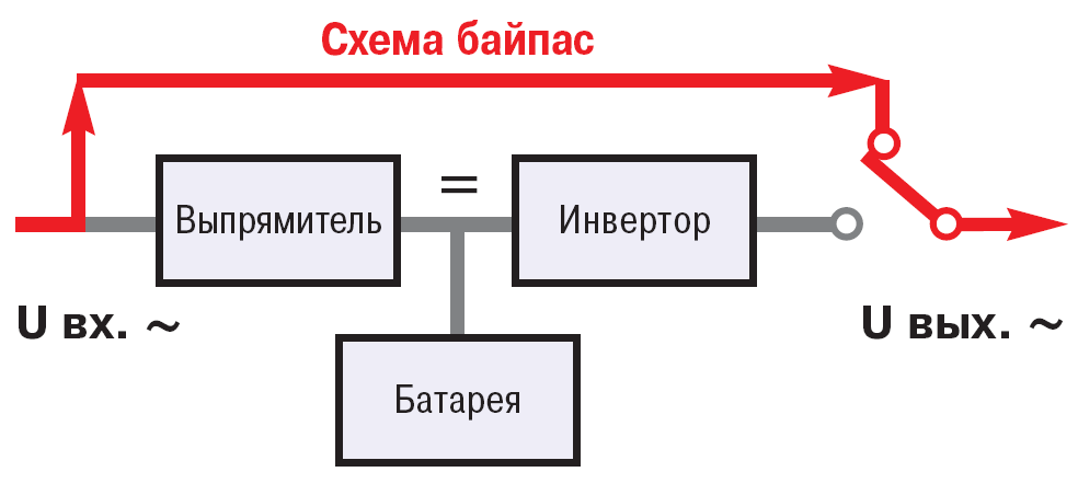 ИБП в режиме байпас