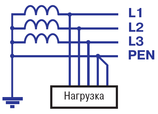 Схема TN-C