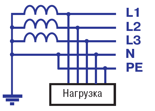 Схема TN-C-S