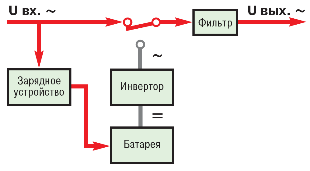 Ибп offline схема