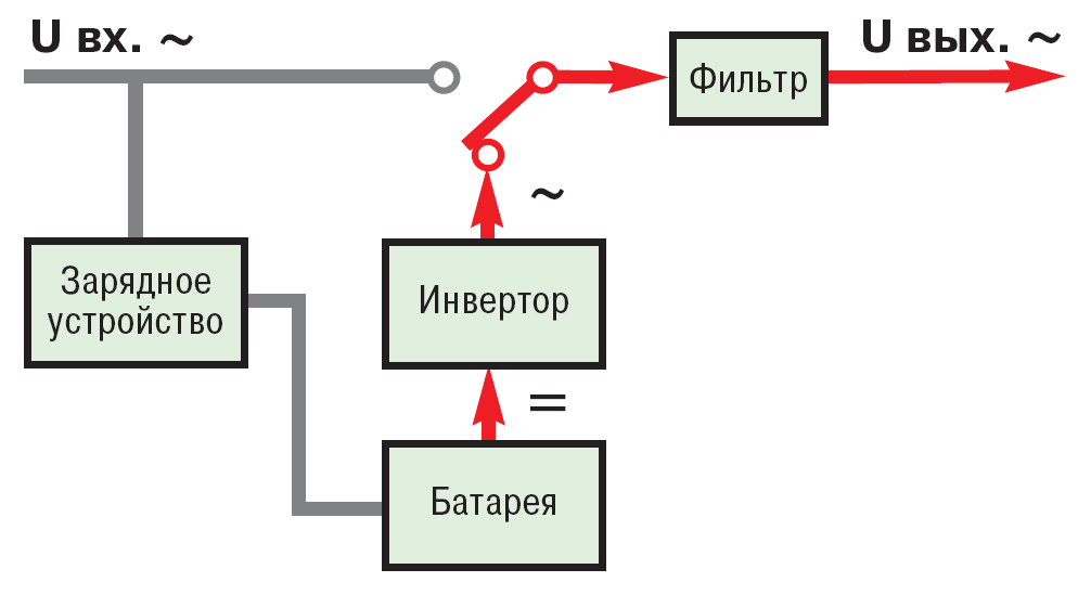 Off-Line (Standby) автономный режим работы