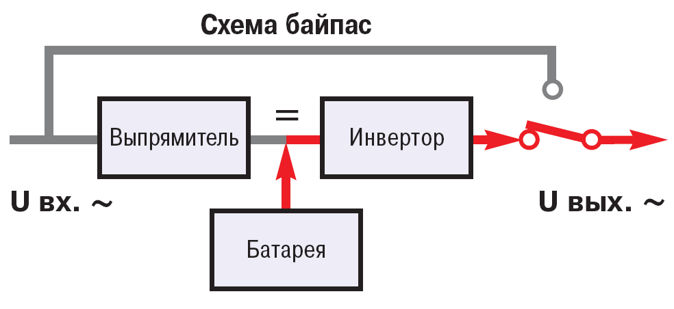 On-Line (автономный режим работы)