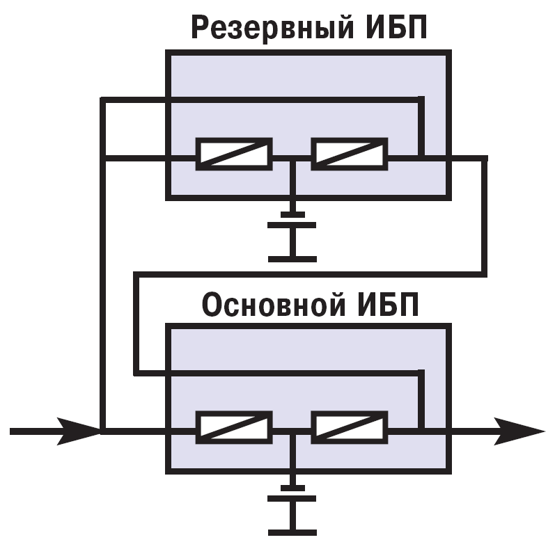 Обозначения ибп. Последовательное резервирование ИБП схема. Схема резервирования ИБП. Обозначение бесперебойного блока питания на схеме. Схема трехфазного ИБП.