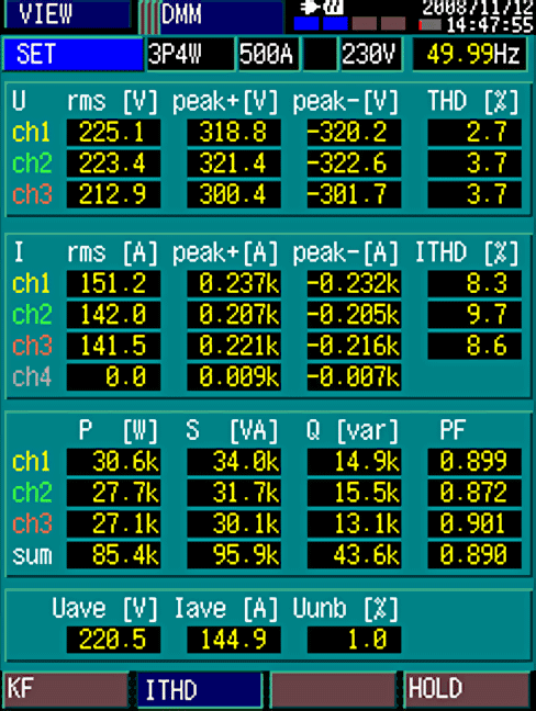 THD I = 8.3%, 9.7%, 8.6% (фаза А, В, С)